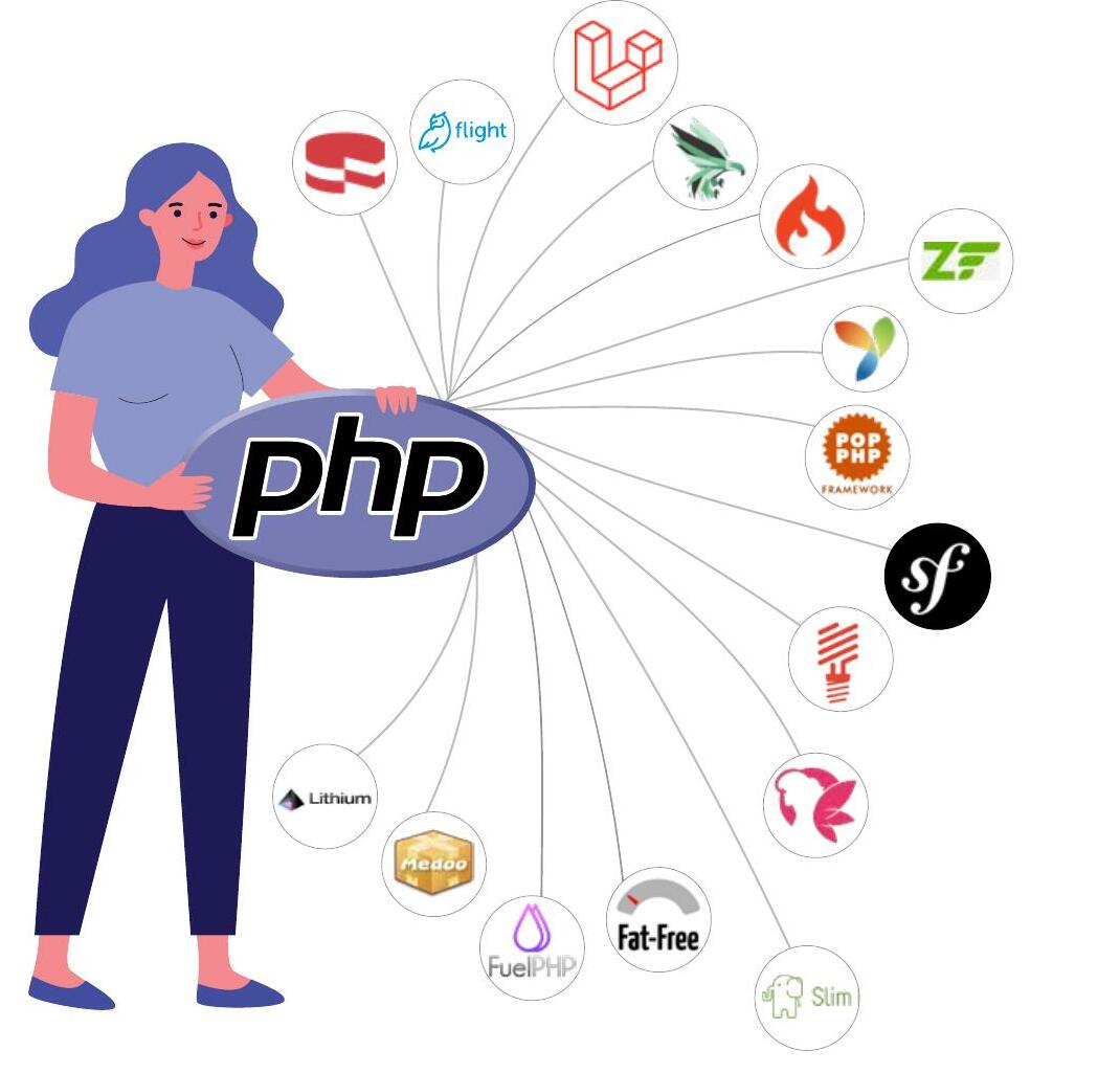 The Top Twenty PHP Frameworks